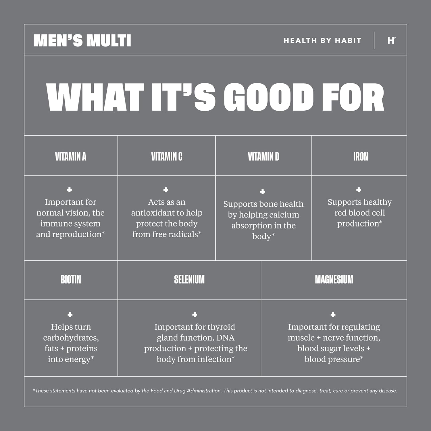 Health By Habit Mens Multi Supplement (60 Capsules) - 23 Essential Vitamins and Minerals, Supports General Health & Wellness, Non-GMO, Sugar Free (1 Pack) : Everything Else