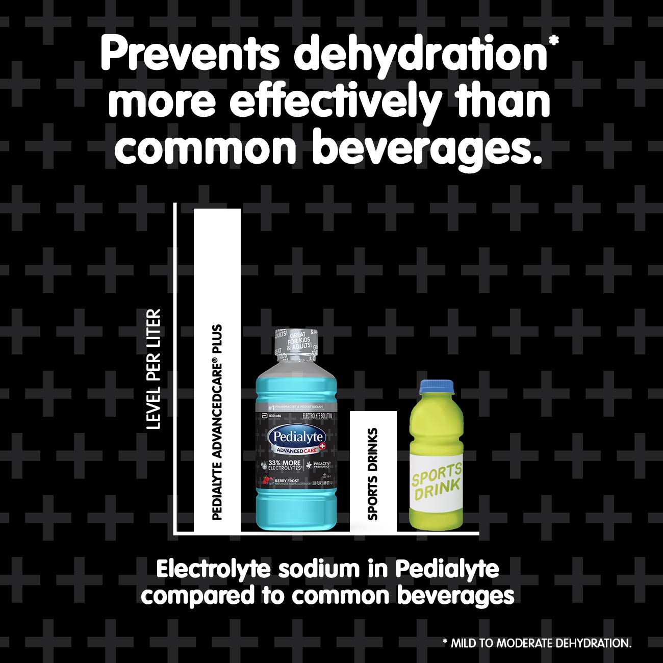 Pedialyte AdvancedCare Pedialyte AdvancedCare Plus Electrolyte Drink with 33% More Electrolytes and Has PreActiv Prebiotics, Iced Grape, 1 Liter, 4 Count