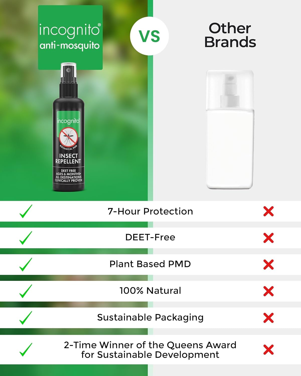Incognito Kids Insect Repellent Spray 100ml - Mosquito Repellent Kids DEET Free Formula - Shields from a Wide Range of Biting Insects, Including Ticks - Natural Kids Mosquito Repellent : Amazon.co.uk: Health & Personal Care
