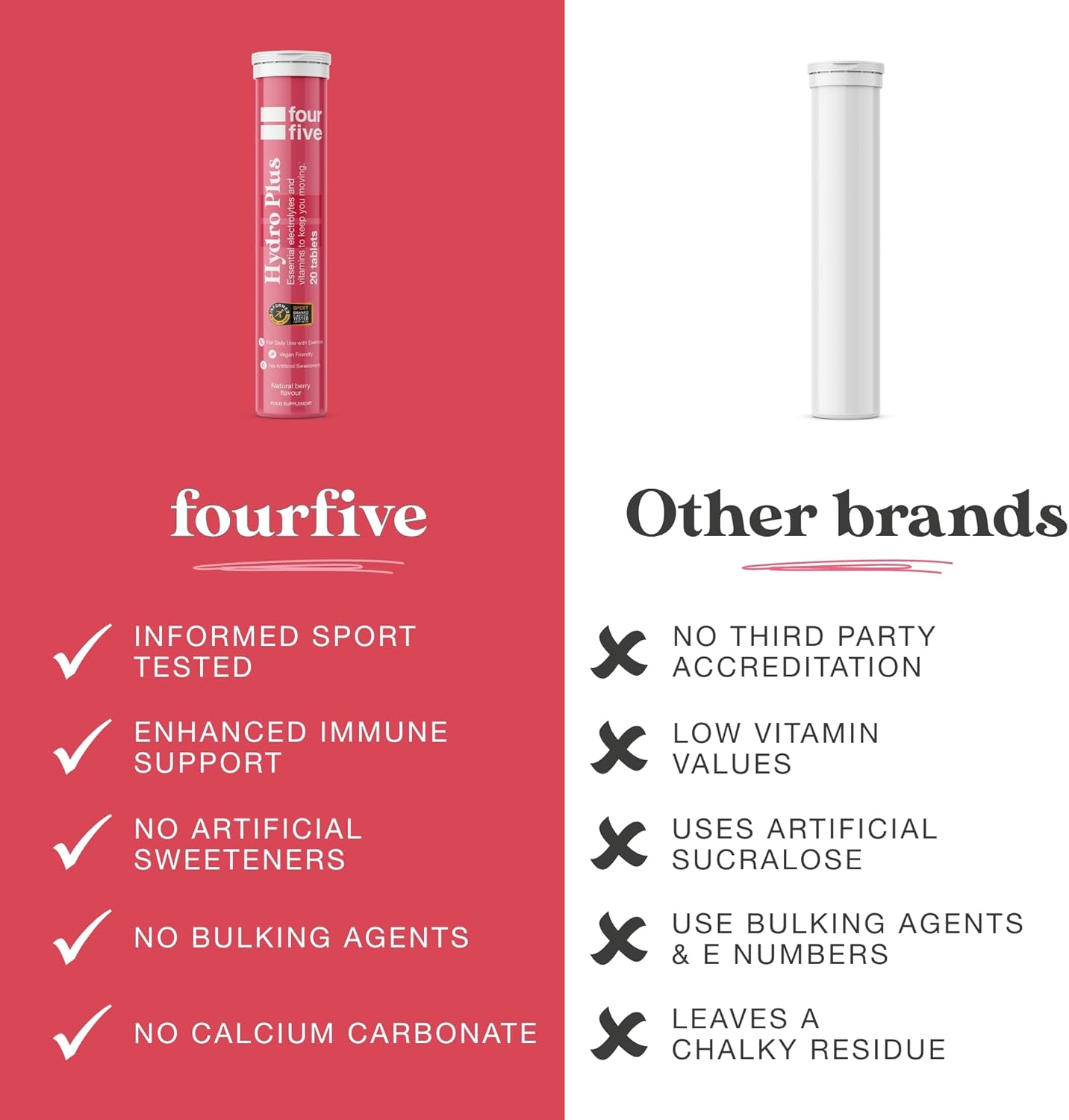 fourfive Hydration Tablets (Berry) Low Calorie Vitamin Electrolytes, Vegan, Magnesium & Calcium, Sports Hydration - 8x20 Effervescent Tablets : Amazon.co.uk: Health & Personal Care
