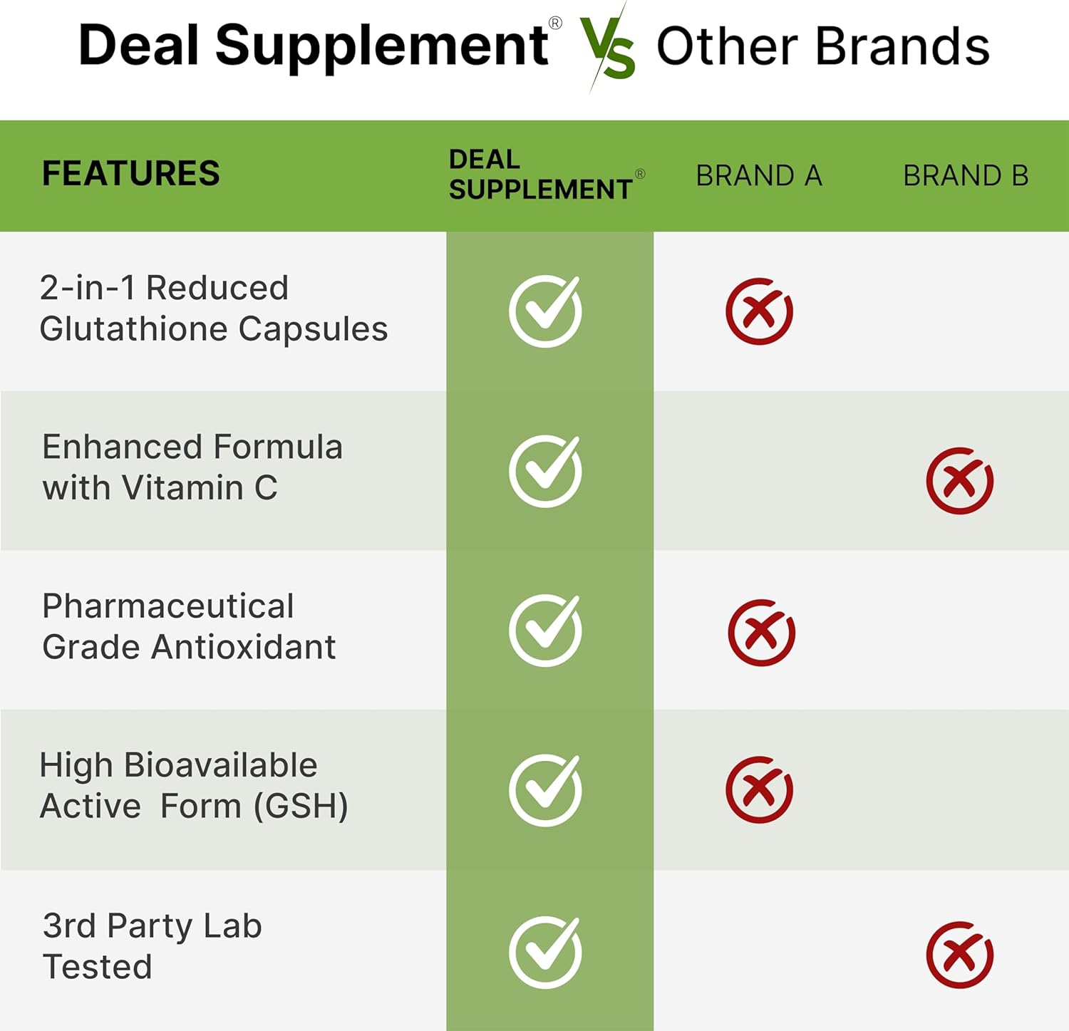 Glutathione Supplement 1,000mg Per Serving, 98% Purity | Plus Vitamin C 500mg, Active Reduced Form (GSH) | Intracellular Antioxidant – Supports Detoxification & Immune Health : Health & Household
