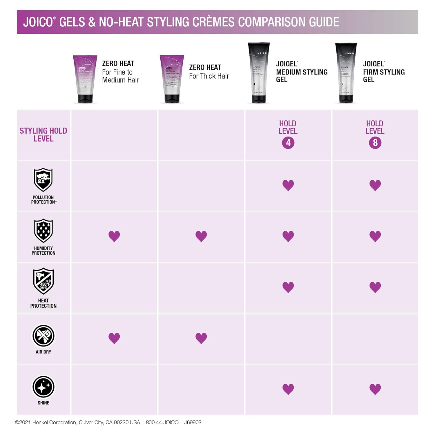 Joico Zero Heat Air Dry Styling Crème | For Fine to Medium Hair | 24 Hour Humidity Control | Tames Frizz & Enhances Texture | Boost Shine | Reduce Drying Time | 5.1 Fl Oz : Beauty & Personal Care