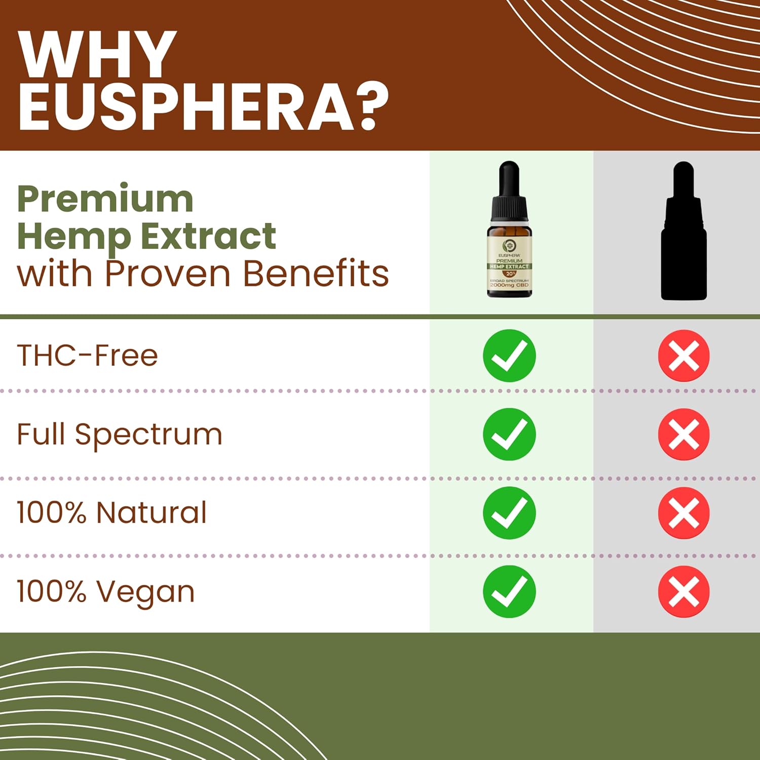 EUSPHERA - Hemp Oil Extract - The Natural Solution for Health and Wellness - Secure and Certified All Natural Ingredients 100% Vegan No THC Made in Italy - 10% : Amazon.co.uk: Health & Personal Care