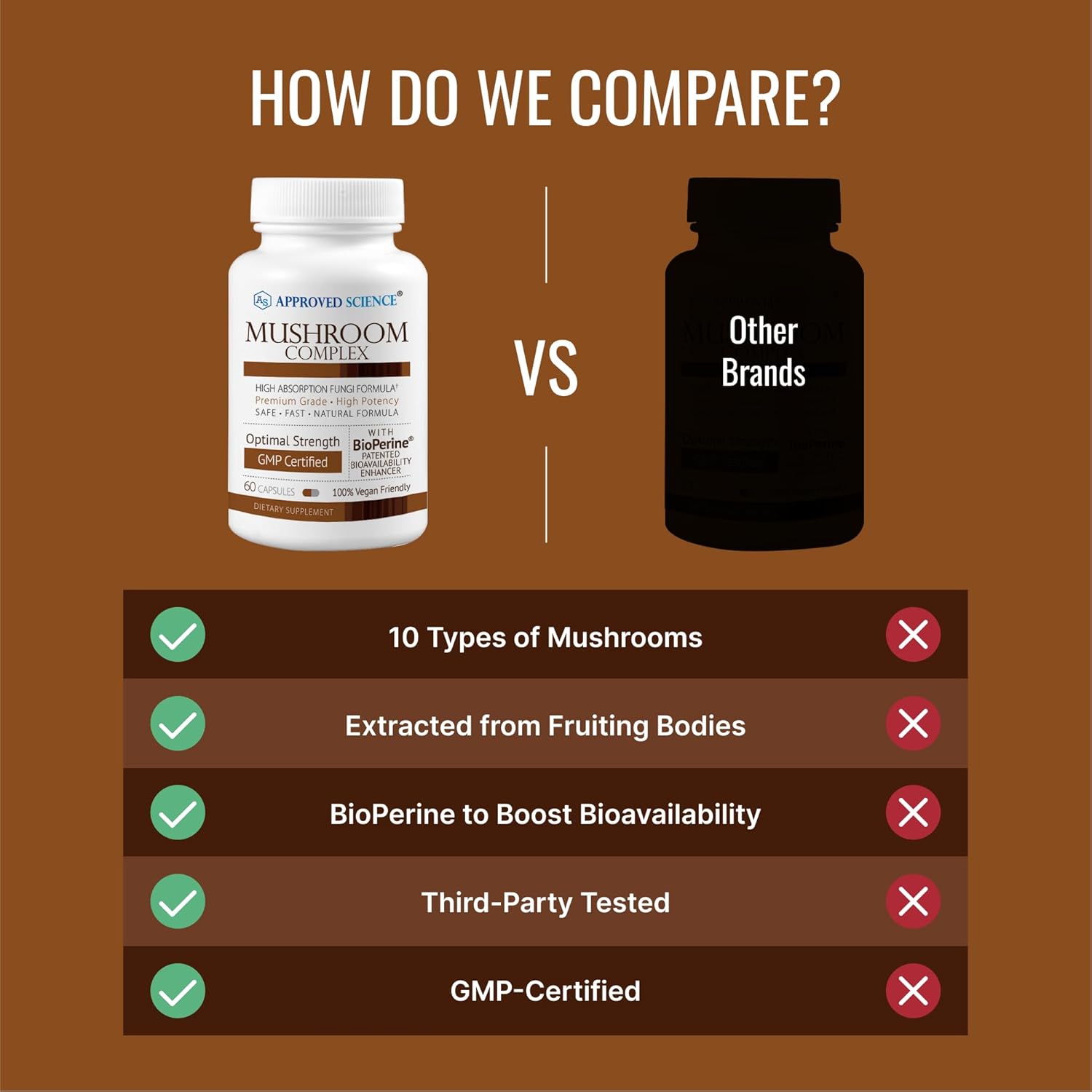 Approved Science Mushroom Complex - Support The Immune System And Cognitive Function - With Lion’S Mane, Chaga, Reishi, Turkey Tail, Shiitake, Oyster, And More - 6 Month Supply - Vegan : Health & Household