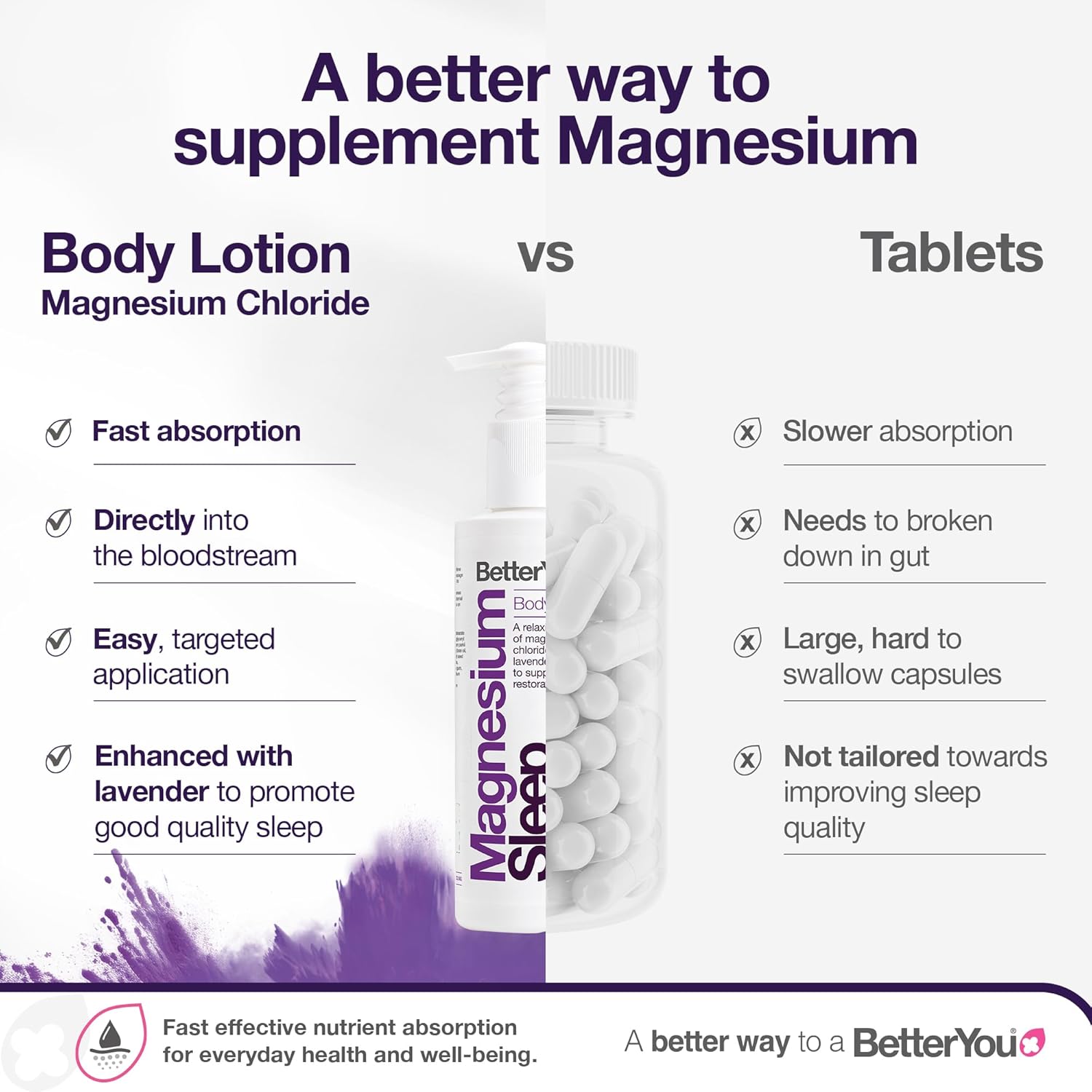 Betteryou Magnesium Sleep Body Lotion - Relaxing Body Lotion - Magnesium Body Cream With Lavender And Chamomile Blend - Sore Muscle Relief - 6.08 Oz
