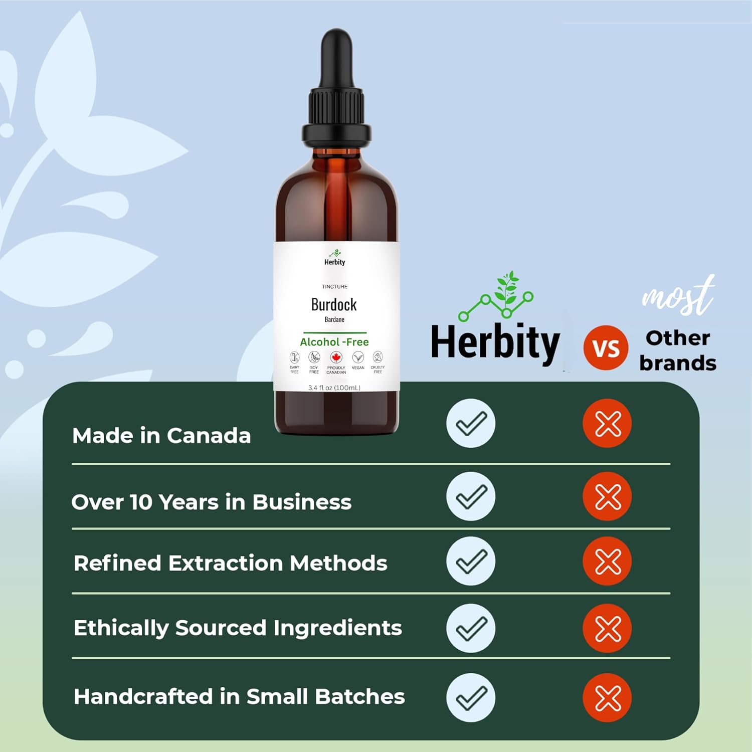 Herbity Burdock Root Tincture – Alcohol-Free Herbal Extract For Detox, Digestion & Antioxidant Support – Vegan, No Added Suga Supplement – 3.4 Fl Oz (100 Ml) : Health & Household