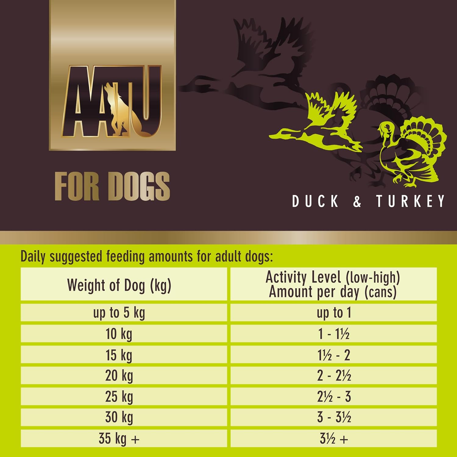 Wet Dog Food in a Tin - Duck & Turkey (6x400g) - Grain Free Recipe - No Artificial Ingredients - Good for Low Maintenance Feeding :Pet Supplies