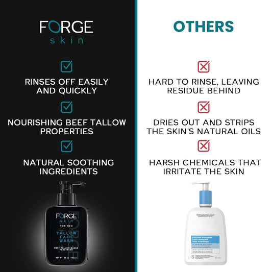 Original Forge Skin Beef Tallow For Skin Face Wash | Grass Fed Beef Tallow Hydrating Facial Cleanser Skincare | Mens Skin Care Tallow Face Moisturizer Soap | Beef Tallow For Face Exfoliating Face Wash