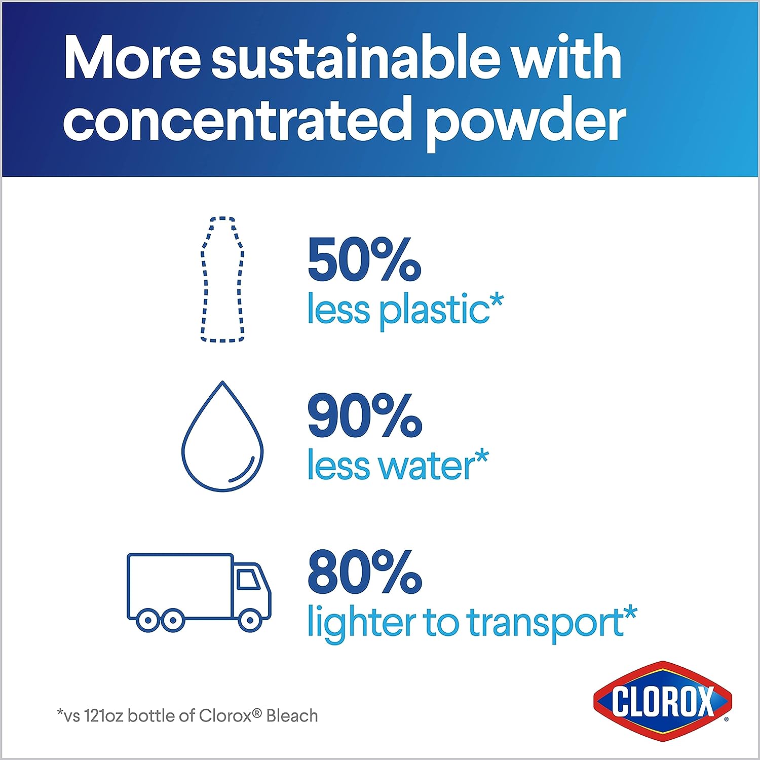 Clorox Concentrated Bleach Powder, 21.1 oz : Health & Household
