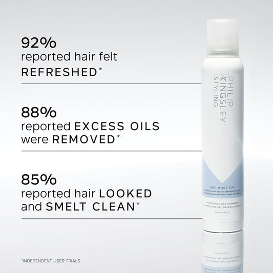 Philip Kingsley One More Day Refreshing Dry Shampoo Spray For Hair And Scalp, Oil Absorbing Volumizing Soothing Cleansing Between Washes Leave-In No-Rinse Shampoo For Oily All Hair Types, 200Ml