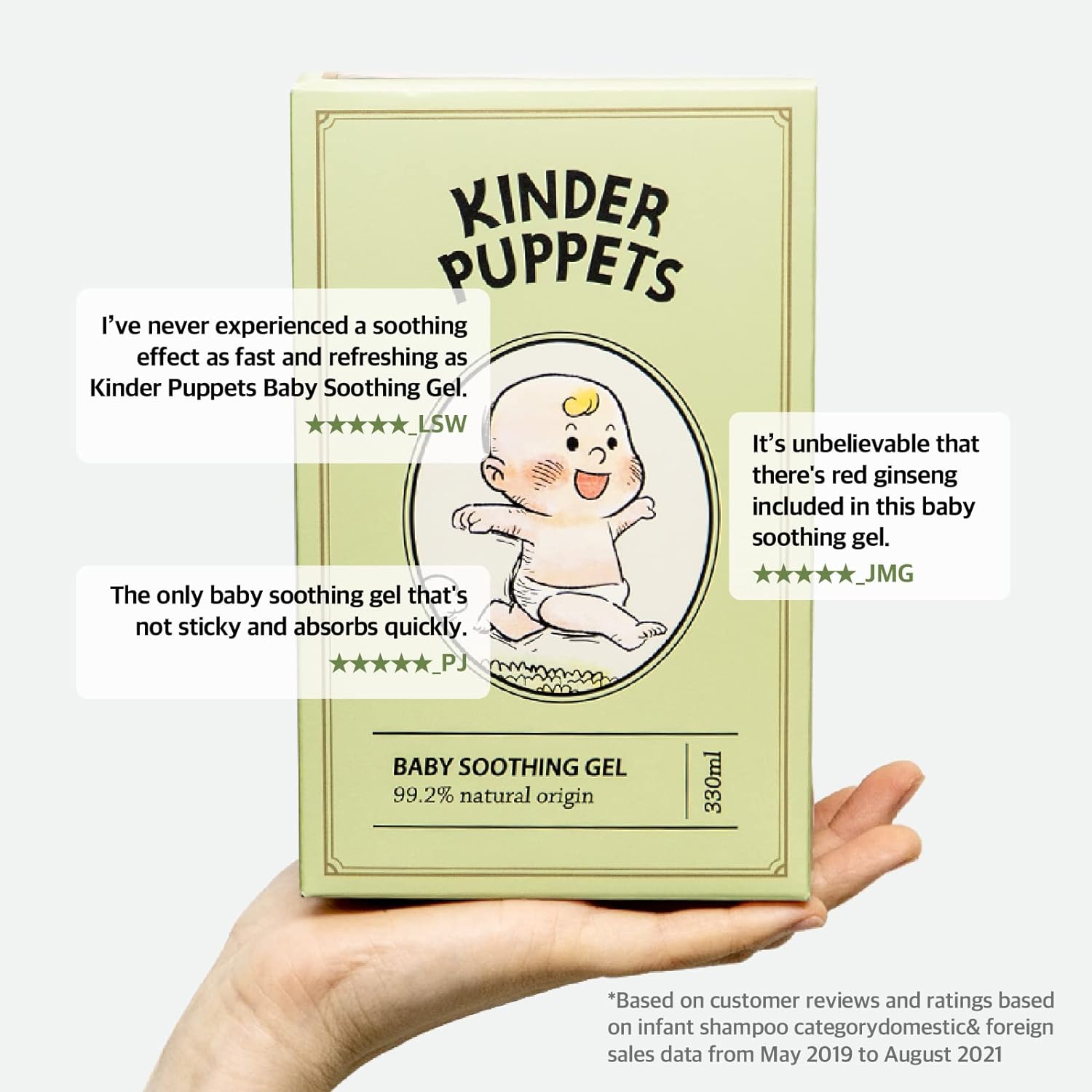 Kinder Puppets Korean Baby Soothing Gel | Instant Relief to Irritated, Heated Skin | Soothing Rash & After Sun Gel With Red Ginseng | Newborns Infants Toddlers Kids, 11.2 Fl. Oz : Baby