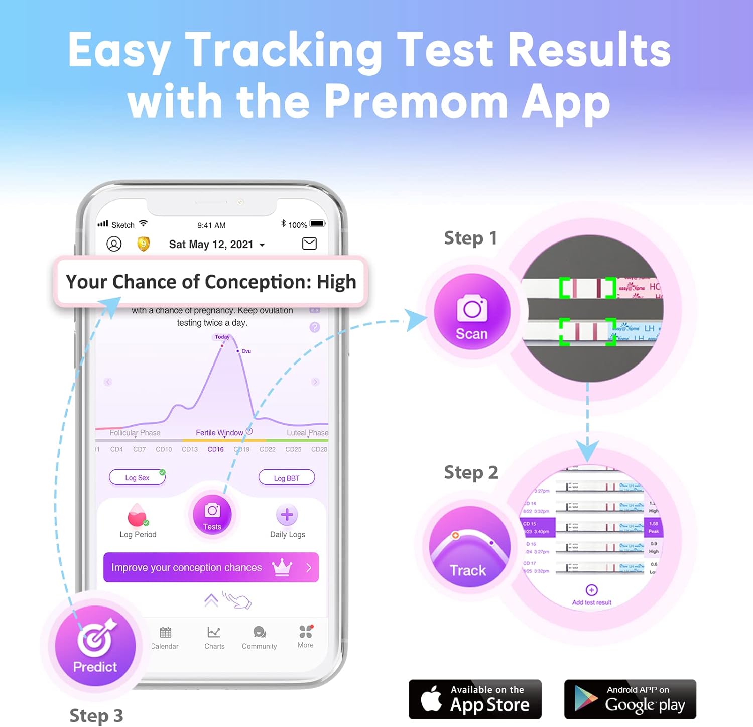 Easy@Home Ovulation Test Strips, 100 Pack Fertility Tests, Ovulation Predictor Kit, FSA Eligible, Powered by Premom Ovulation Predictor iOS and Android App, 100LH+100 Urine Cups : Health & Household