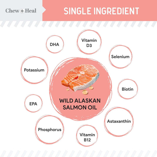 Pure Wild Alaskan Salmon Oil For Dogs - 16 Oz. - Pump Cap Bottle - Contains Omega-3 And 6, Vitamin D, Epa, And Dha For Healthy Skin And Coat - Toxin Free