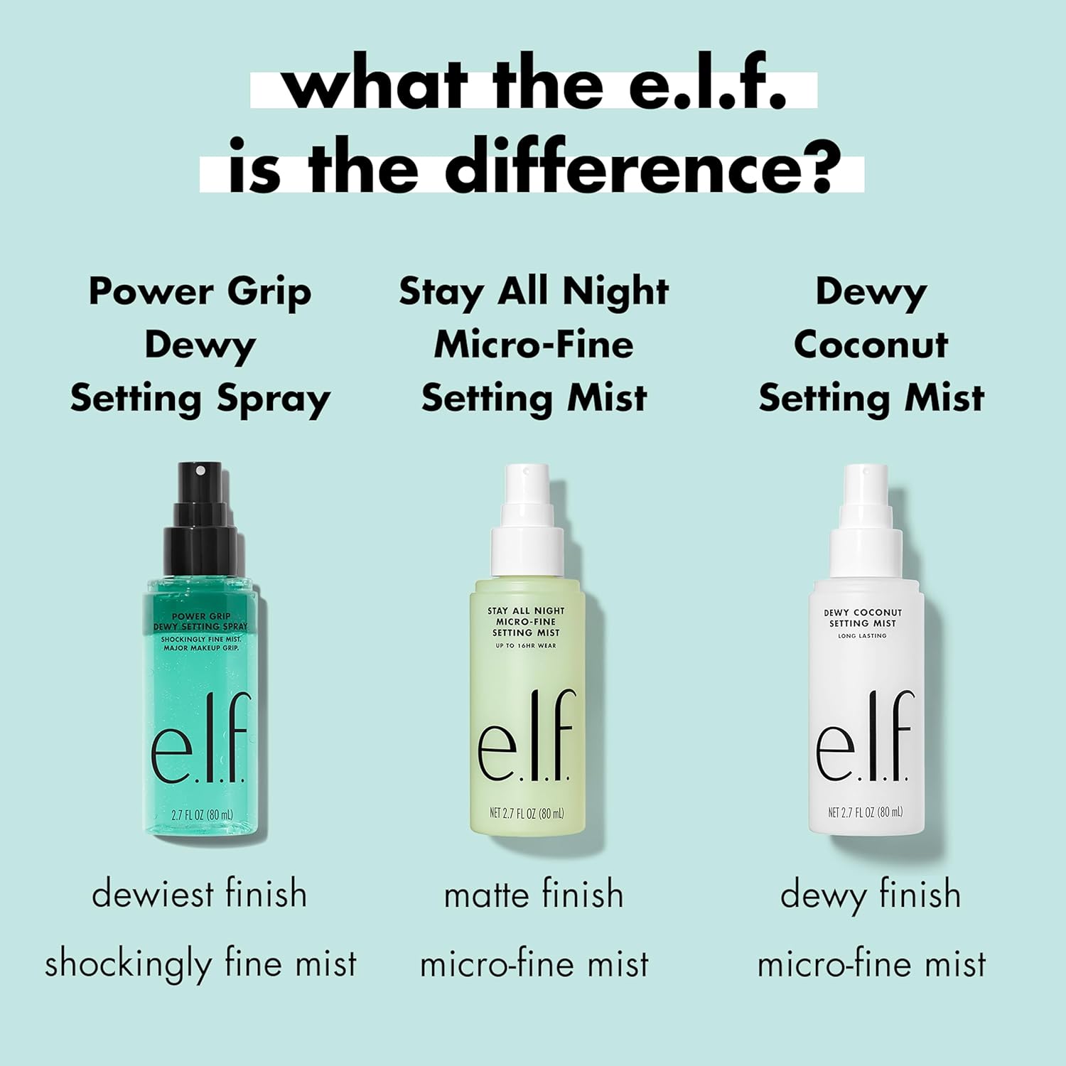 e.l.f. Power Grip Dewy Setting Spray, Long-Lasting Formula, Grips Makeup For A Hydrated, Dewy Finish, Vegan & Cruelty-Free : Amazon.co.uk: Beauty