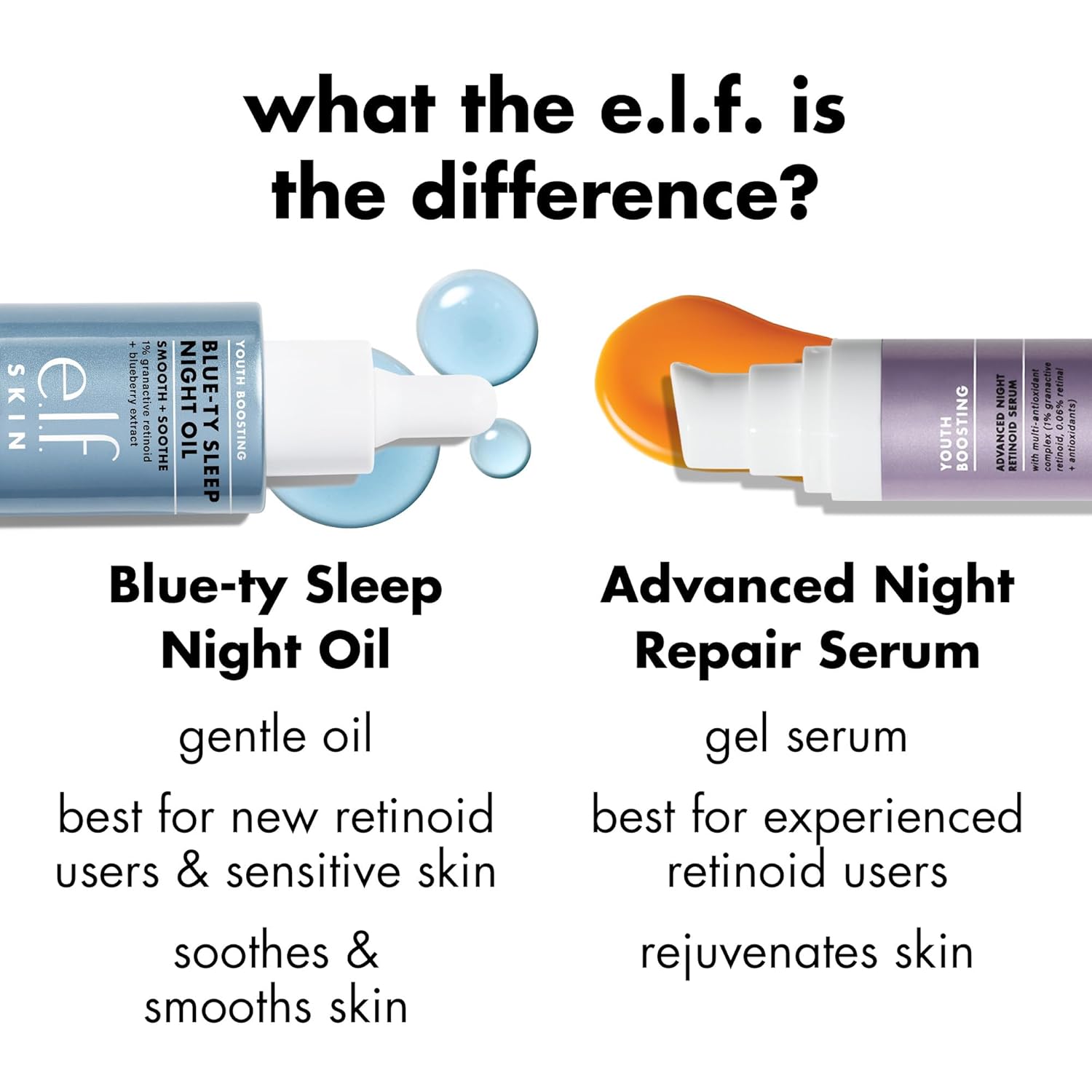 E.L.F. Skin Youth Boosting Blue-Ty Sleep Night Oil, Gentle Overnight Face Oil, Treats Fine Lines & Uneven Texture, Lightweight, Vegan & Cruelty-Free : Beauty & Personal Care