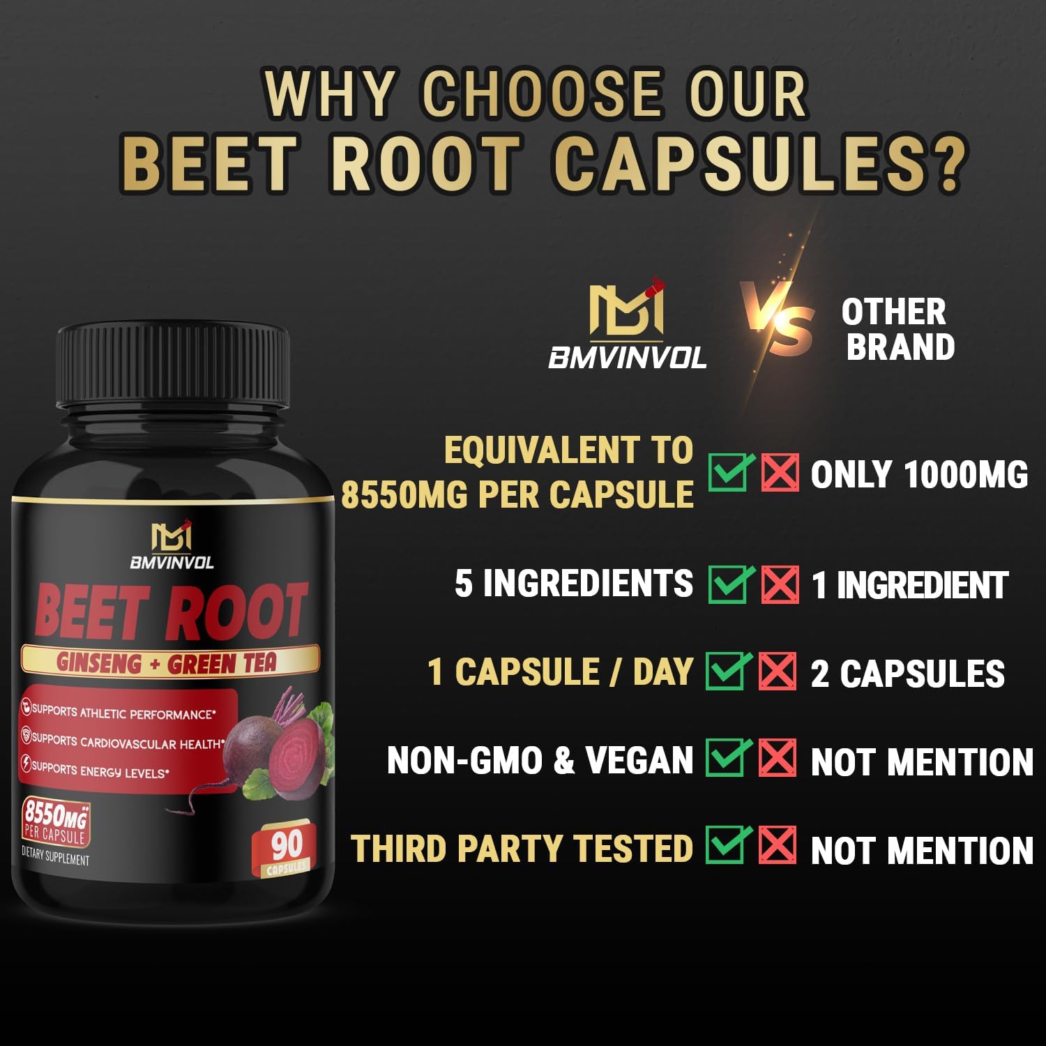 BMVINVOL Beet Root Extract Capsules 8550mg - Green Tea, Red Spinach, Ginseng - Supports Athletic Performance, Digestive, Immune System - 3 Months Supply : Health & Household