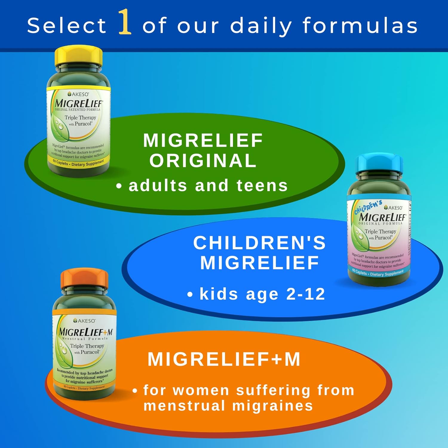 Migrelief Original Triple Therapy With Puracol - Nutritional Support For Migraine Sufferers - 60 Caplets/1 Month Supply : Health & Household