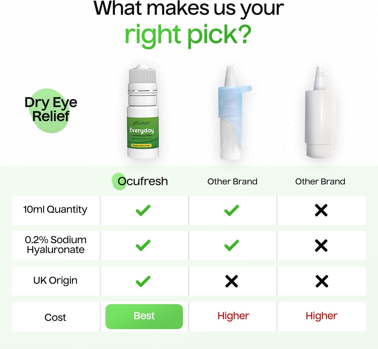 Ocufresh Everyday Eye Drops - Dry, Tired & Itchy Eye Treatment - Sodium Hyaluronate 0.2% - 10ml Pack - for Daily Eye Care Routine : Amazon.co.uk: Health & Personal Care