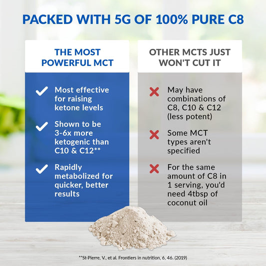 Biotrust Keto Elevate – C8 Mct Oil Powder – Ketogenic Mct Coffee Creamer, Keto Coffee Creamer – Clean Energy, Mental Focus, Clarity –100% Caprylic Acid Mct Powder, Non-Gmo(French Vanilla, 20 Servings)