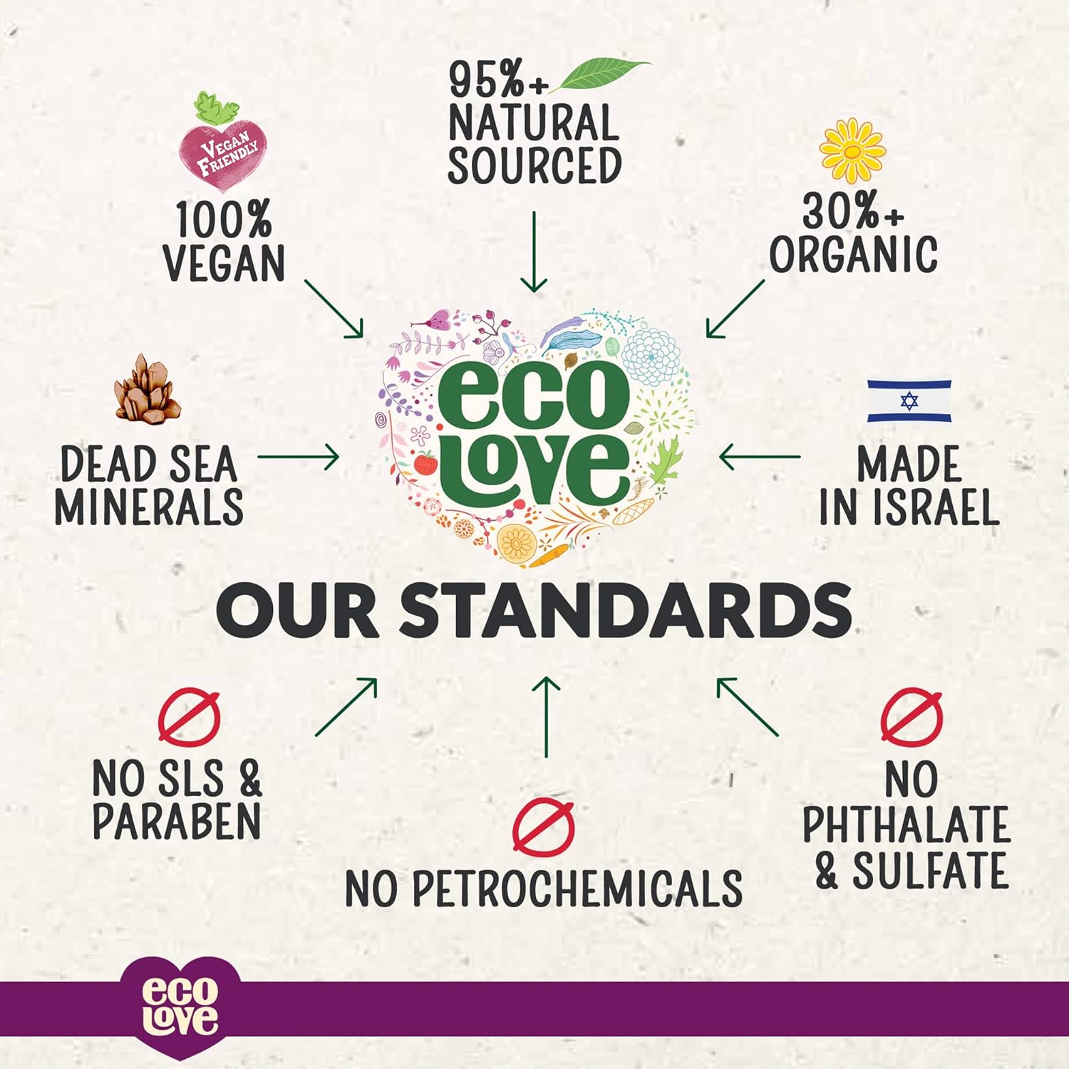 Ecolove - Natural Liquid Hand Soap - Organic Blueberry, Grape & Lavender - No Sls Or Parabens - Vegan And Cruelty-Free Hand Soap, 17.6 Oz : Beauty & Personal Care