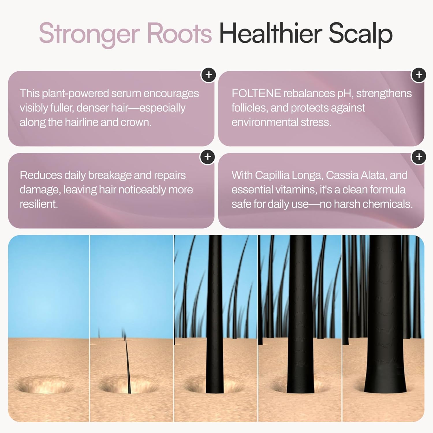 Foltene Pharma Hair and Scalp Treatment for Women : Amazon.co.uk: Beauty