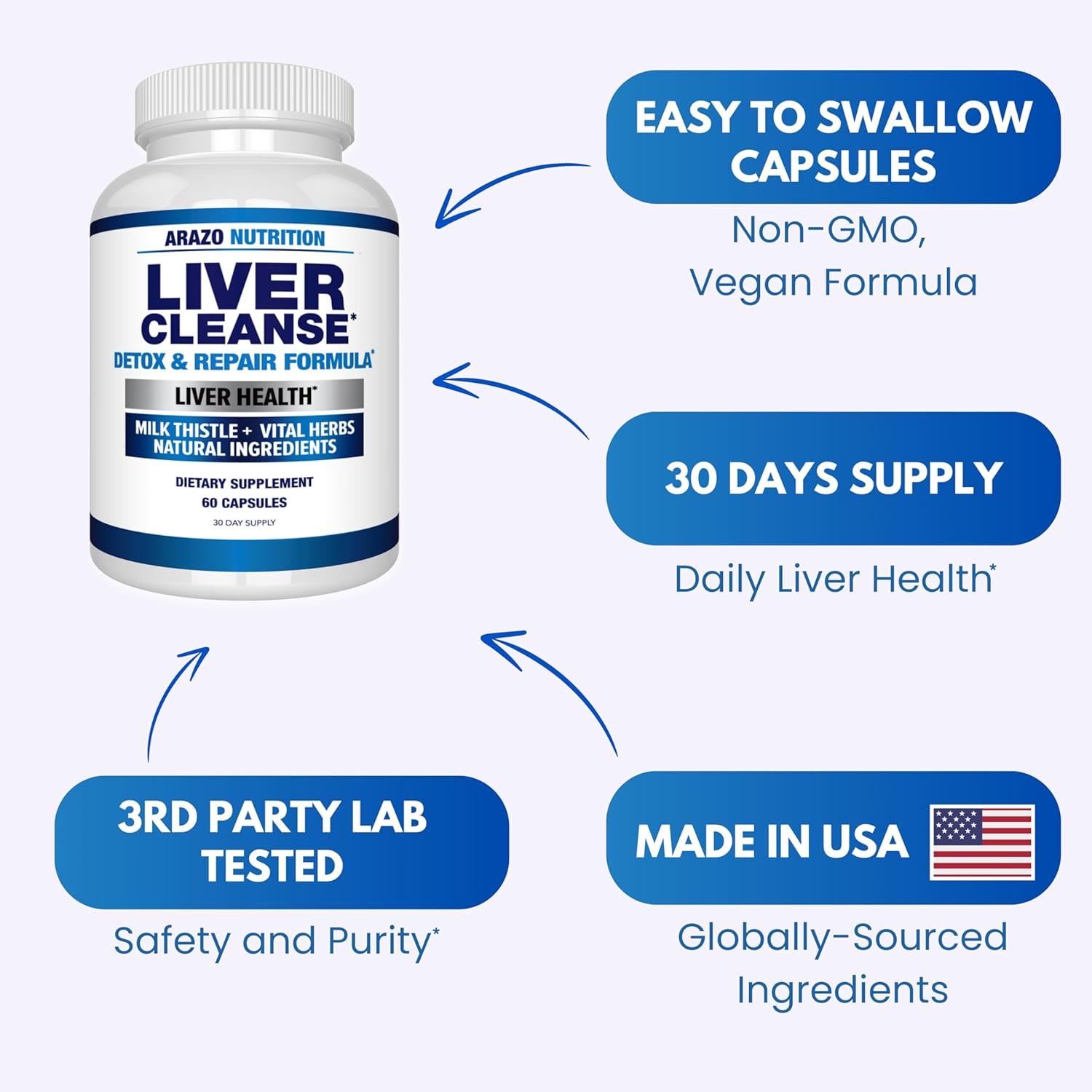 Arazo Nutrition Liver Cleanse Detox & Repair Formula – Milk Thistle Herbal Support Supplement: Silymarin, Beet, Artichoke, Dandelion, Chicory Root : Health & Household