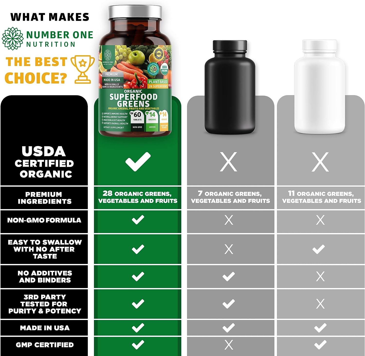 N1N Premium Organic Superfood Greens [28 Powerful Ingredients] Natural Fruit and Veggie Supplement with Alfalfa, Beet Root and Ginger to Boost Energy, Immunity and Gut Health, Made in USA, 60 Ct : Health & Household