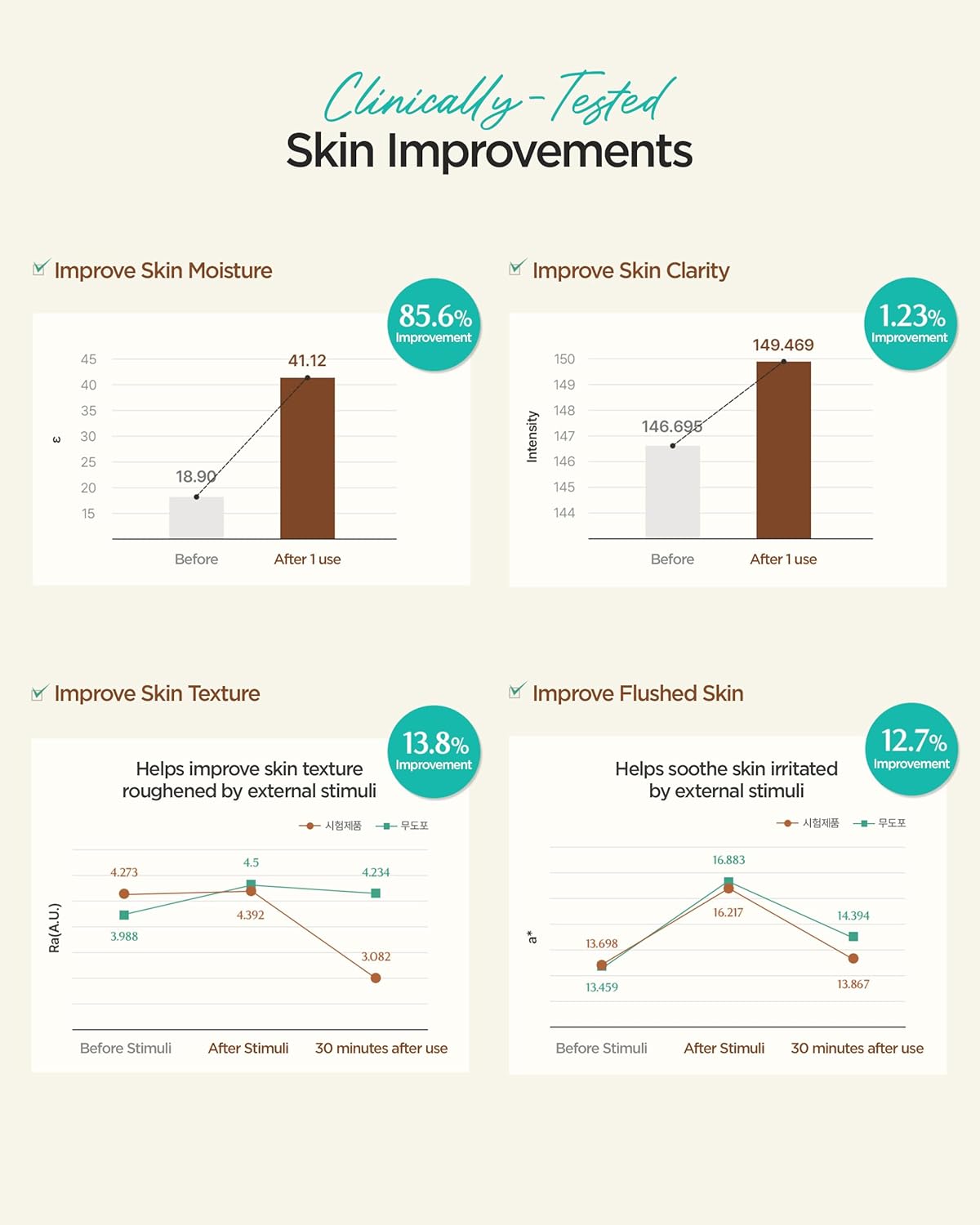 Acwell Licorice Ph Balancing Toner Pad - Vegan Cotton Pad, Double-Sided Toner Pads For Blemish And Soothing Care - Korean Daily Skincare - Improves Uneven Skin Tone, 70Pads, Transparent : Beauty & Personal Care