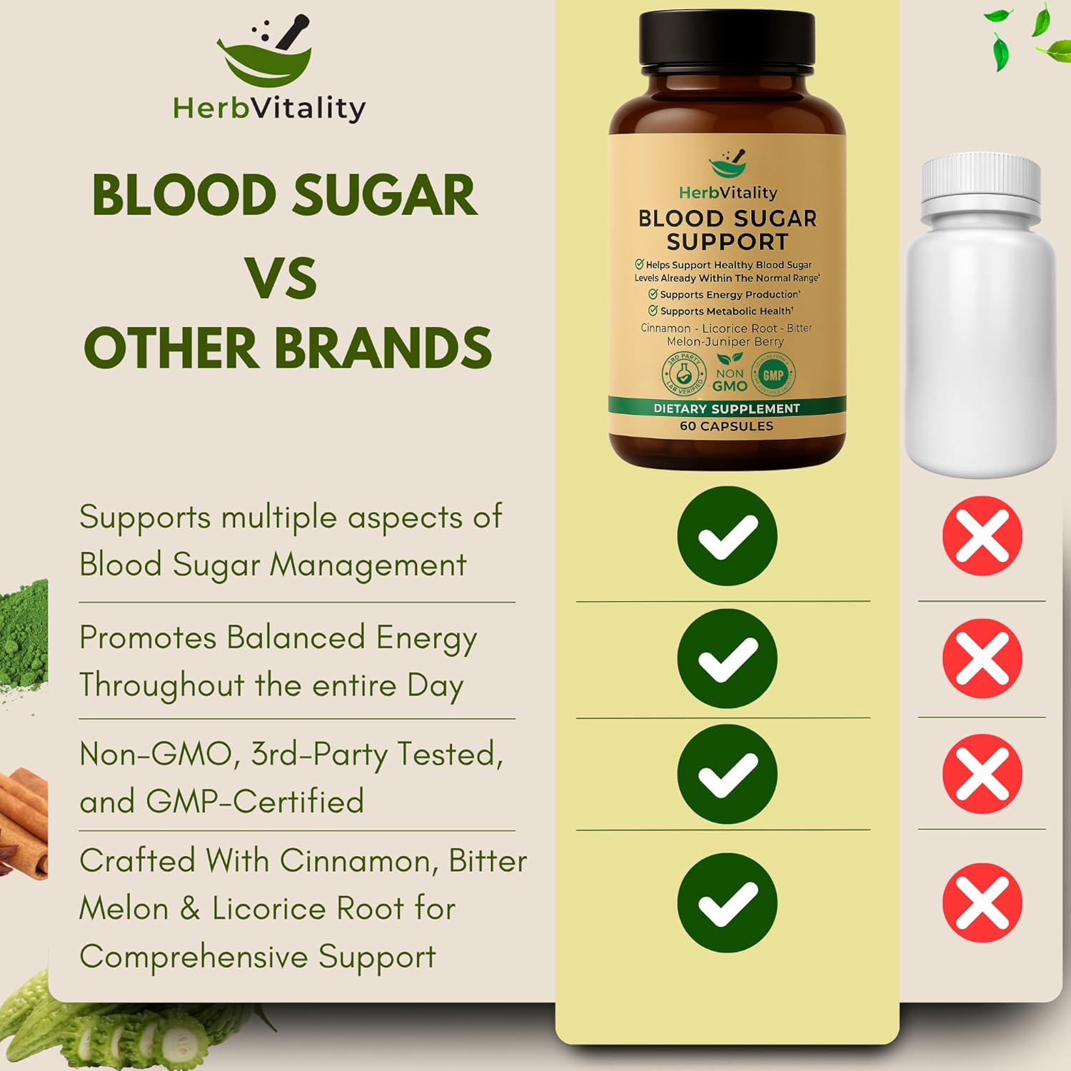 Herb Vitality Blood Sugar Support Supplement With Cinnamon, Bitter Melon – Supports Healthy Blood Sugar Levels Already Within Normal Ranges | Licorice Root Extract - 60 Capsules : Health & Household