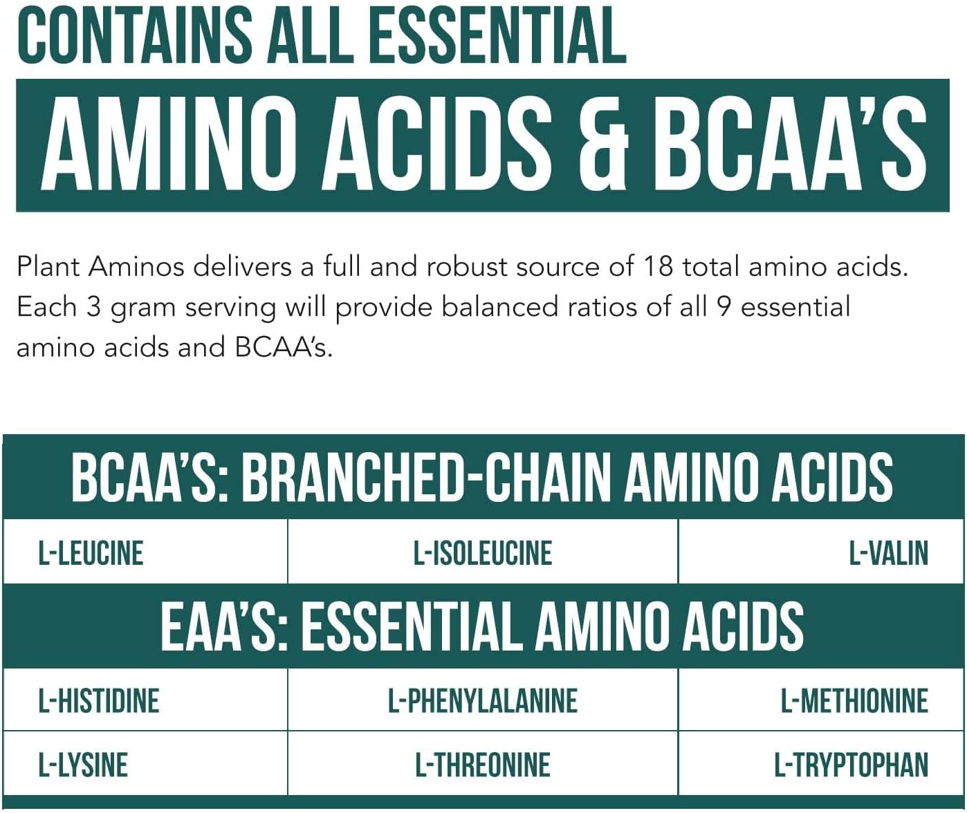 Plant Aminos Organic Essential Amino Acids (EAAs) & BCAA - 100% Plant-Based Raw, Vegan - All 9 Amino Acids with 18 Total Amino Acids (360 Tablets)