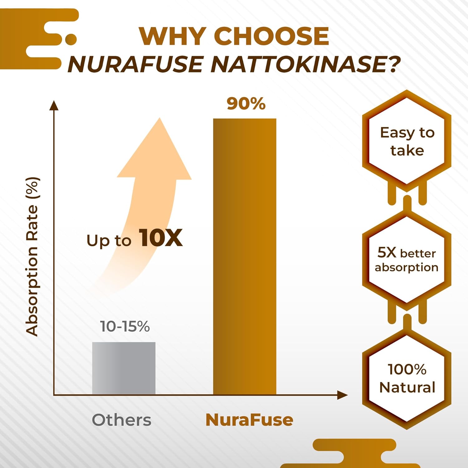 Nurafuse Nattokinase 11-In-1 Formula - With Red Yeast Rice Coenzyme Q-10 Quercetin, Milk Thistle, Resveratrol - Non-Gmo, Gluten-Free, Soy-Free : Health & Household