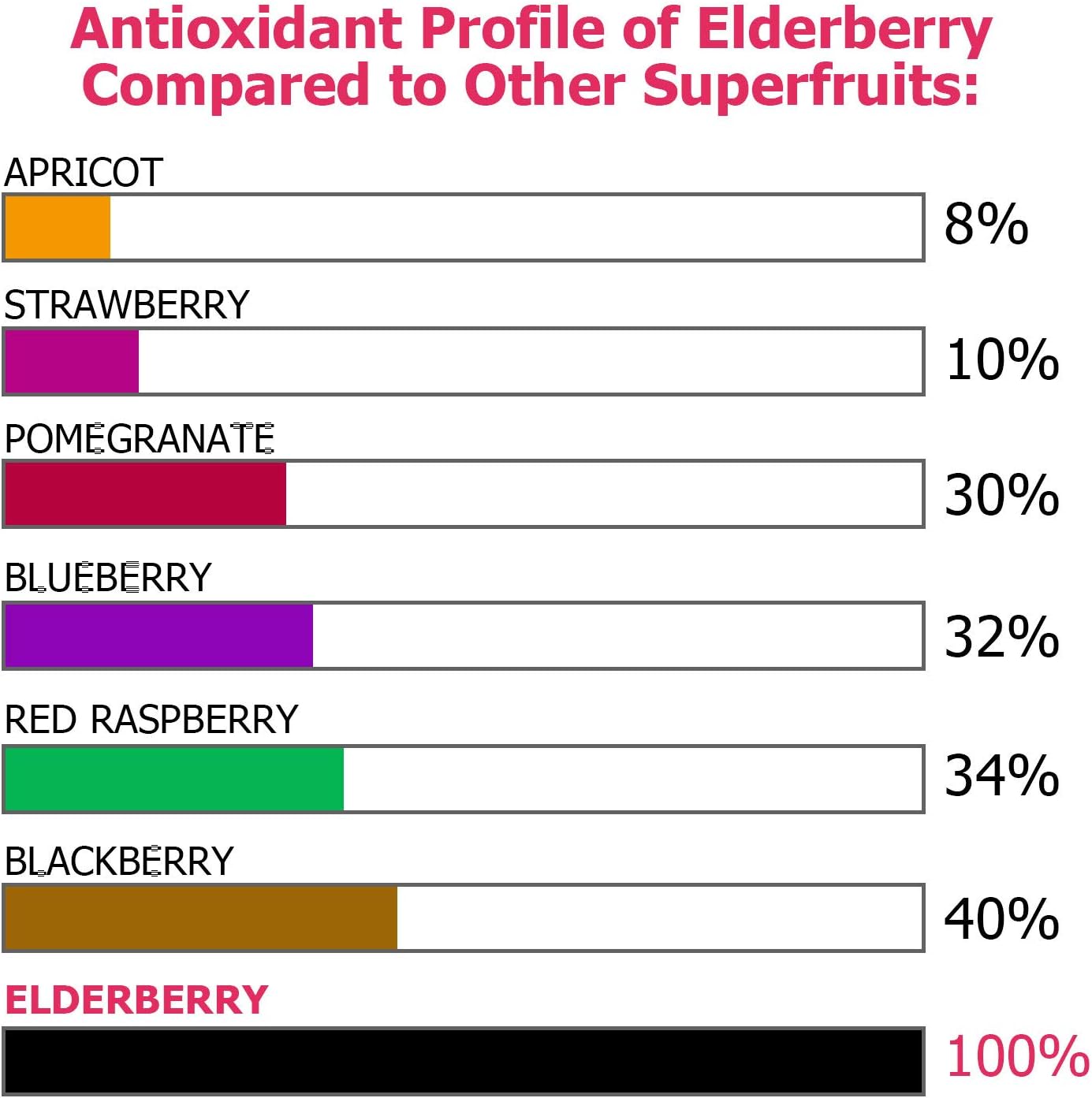 Eco-Taste Elderberry Capsules With Zinc & Vitamin C - 120 Capsules, Sambucus Elderberries For Immune Support, Skin Health - Veggie Caps : Health & Household