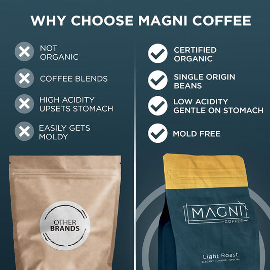 Magni Coffee - Ground - Light Roast - Low Acid - Single Origin Usda Organic Non-Gmo Beans Third Party Tested For Mycotoxins & Pesticides - Fair Trade -12 Oz