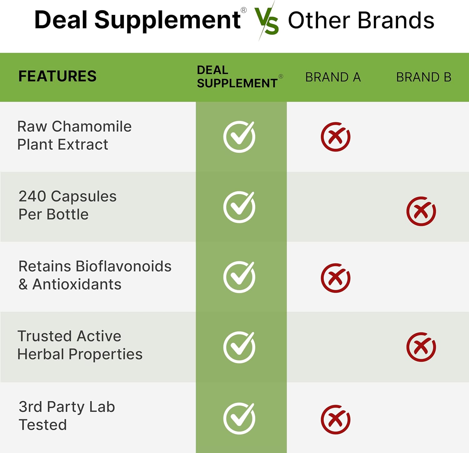 Apigenin, 100mg Per Serving, 240 Capsules – Raw Plant Extract from Chamomile Flower – Active Bioflavonoids & Antioxidants – Sleep & Relaxation Supplement – Non-GMO : Health & Household