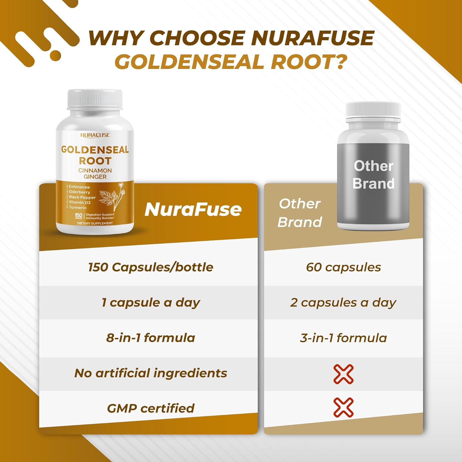 Nurafuse Goldenseal Root 8-In-1 Formula - With Cinnamon Ginger Echinacea Elderberry Black Pepper Vitamin D3 - Non-Gmo, Gluten-Free, Soy-Free : Health & Household