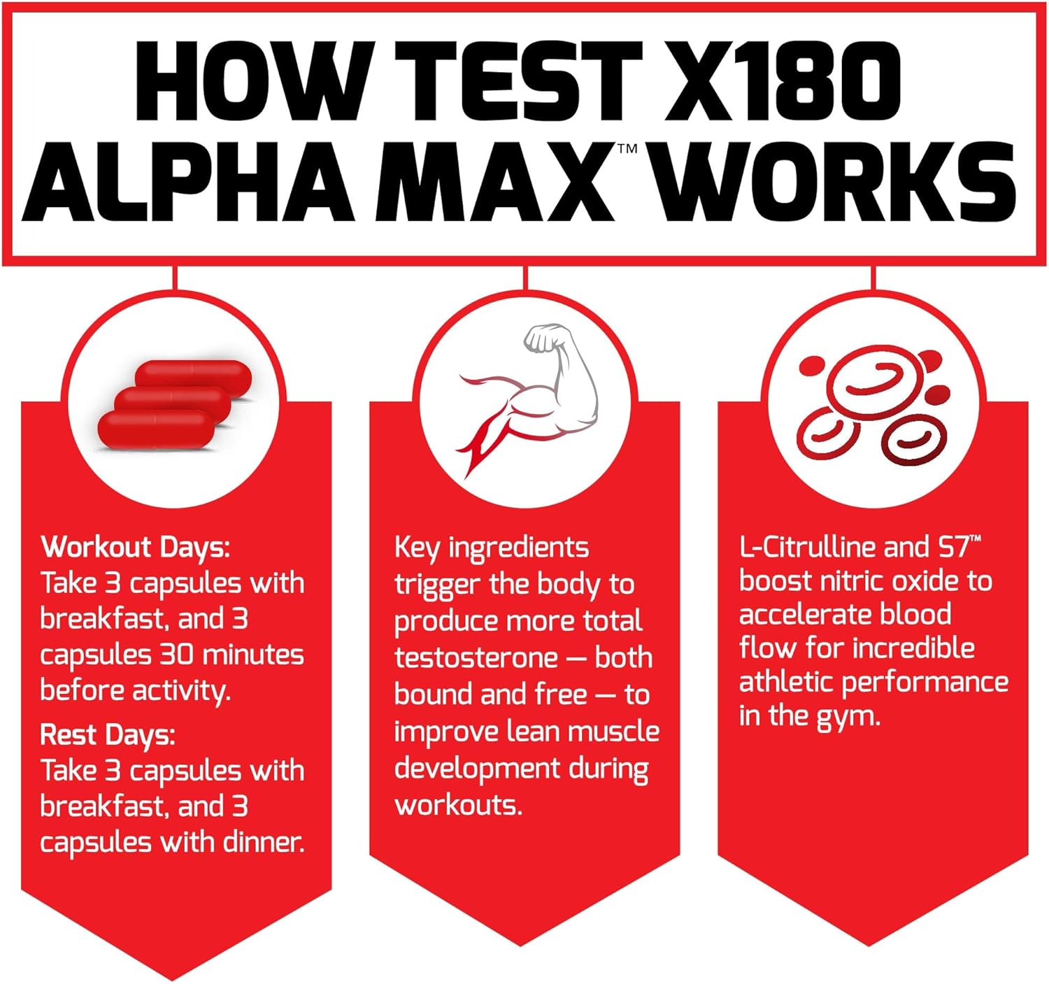 Force Factor Test X180 Alpha Max Total Testosterone And Nitric Oxide Booster For Men With Fenugreek Seed And Tribulus To Increase Blood Flow And Improve Male Athletic Performance, 180 Capsules