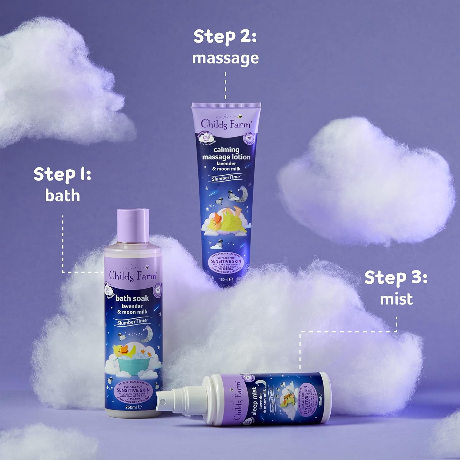 Childs Farm Slumber Time Sleep Gift Set, Sweet Dreams Lavender and Moonmilk, Suitable for Newborns with Dry, Sensitive and Eczema-prone Skin : Amazon.co.uk: Beauty