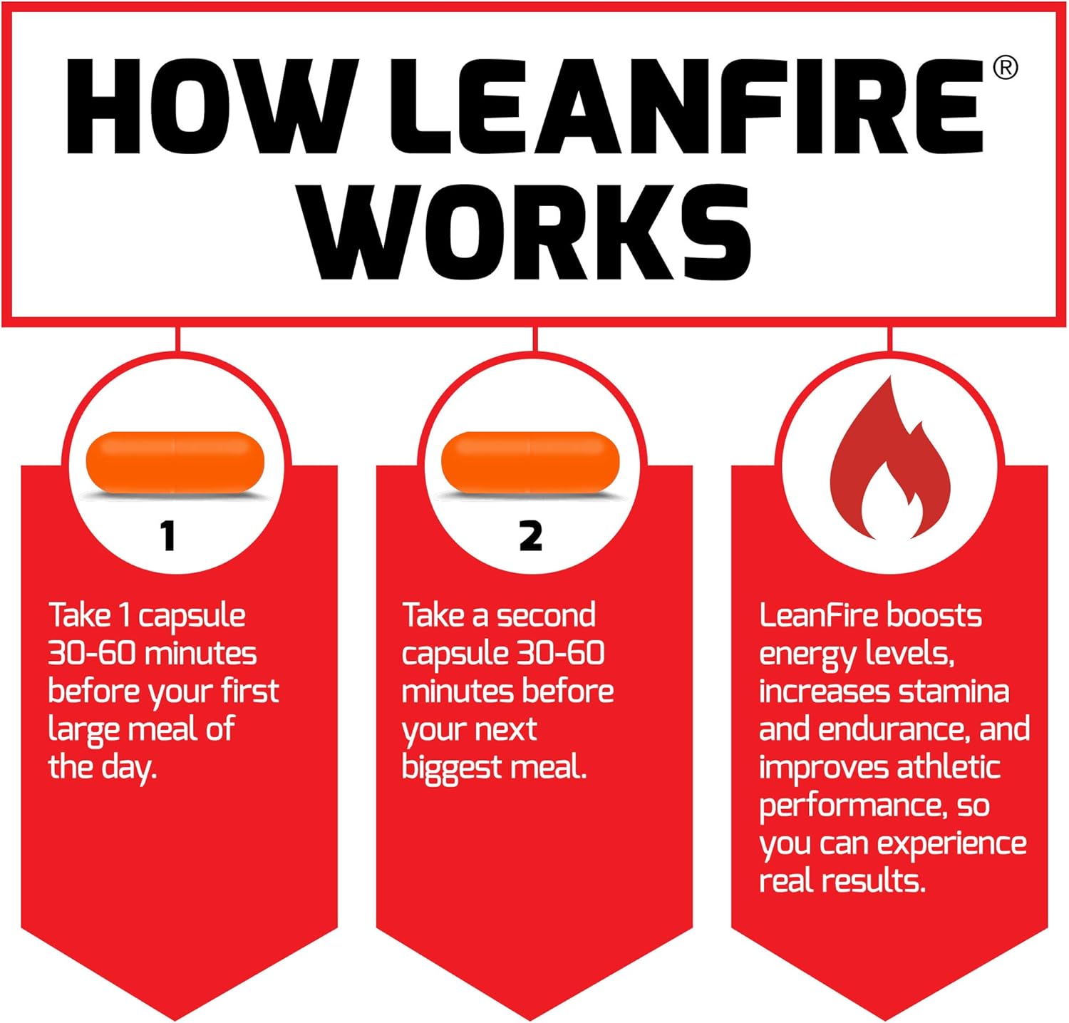 Force Factor Leanfire, Pre Workout Energy Pills With Green Tea Extract And Caffeine To Increase Energy, Build Lean Muscle, Improve Athletic Performance, And Enhance Focus, 30 Count (Pack Of 8)