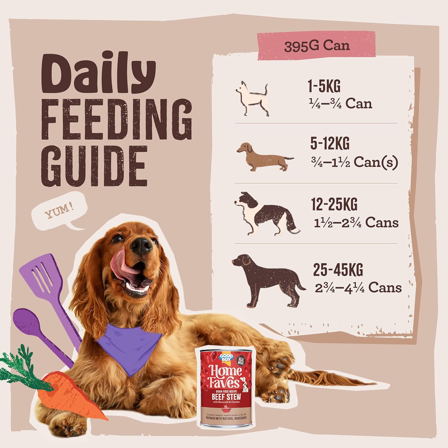 Good Boy Home Faves Whole Grain Wet Dog Food Cans, Chicken Pot Roast, 6 Tins x 395 g : Amazon.co.uk: Pet Supplies
