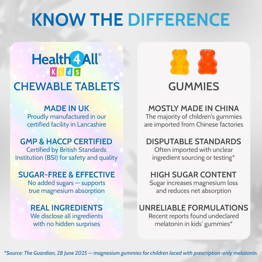Health4All Kids Methyl B'S 90 Tablets For Children For Stress & Mood Support. Sublingual Vegan Pre-Methylated B12 Methylcobalamin, 5-Methylfolate And Vitamin B6 P-5-P