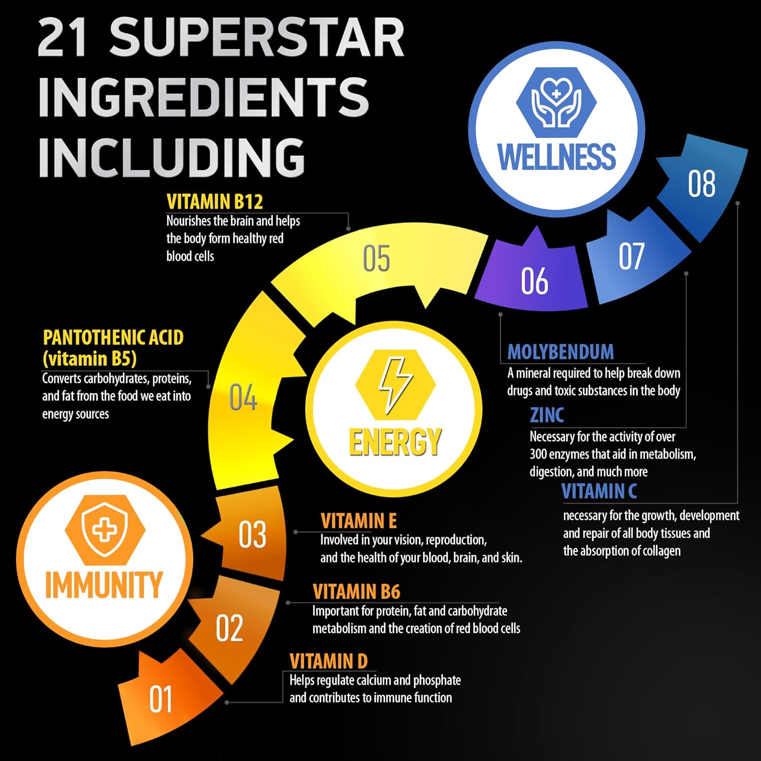 Bariatric Multivitamin With Iron For Women & Men - Post Gastric Bypass Vitamins And Gastric Sleeve Bariatric Iron Vitamin Multivitamins -Non-Gmo, Gluten-Free -One A Day, 30 Capsules : Health & Household