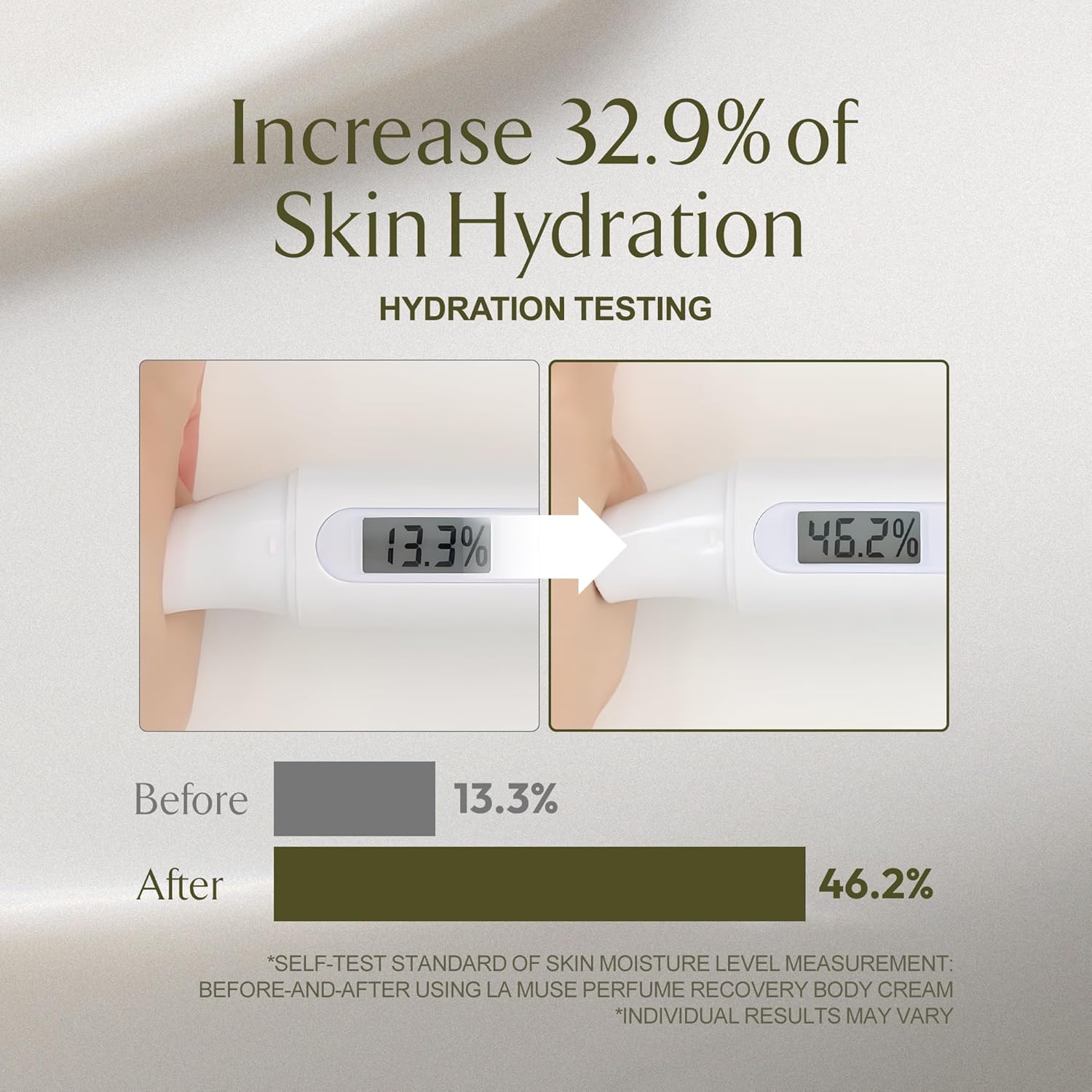 La Muse Perfume Body Lotion For Women(Floral Musk) | Body Cream For Women, Dry Skin With Shea Butter, Peptide | Softens & Comforts Sensitive Skin With Silky Smooth Finish, Non-Sticky | 10.14 Fl Oz : Beauty & Personal Care