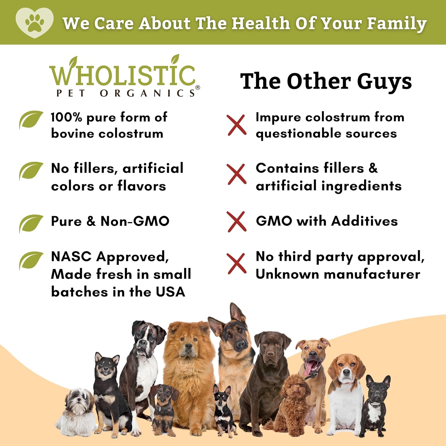 Wholistic Pet Organics: Bovine Colostrum for Dogs and Cats - 2 oz - Organic Dog Immune Support Supplement for Allergy and Itch Relief - Colostrum Powder for Pets - Allergy Medication for Cats & Dogs : Pet Supplements : Pet Supplies