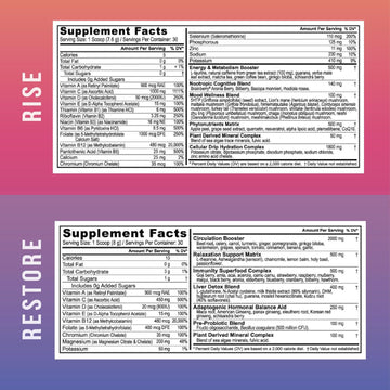 Youngevity Beyond Tangy Tangerine 3.0 Rise & Restore | Dual-System Supplement For Day & Night | Natural Energy, Cognitive Immune & Digestive Support | Acai Pomegranate & Raspberry Lemon