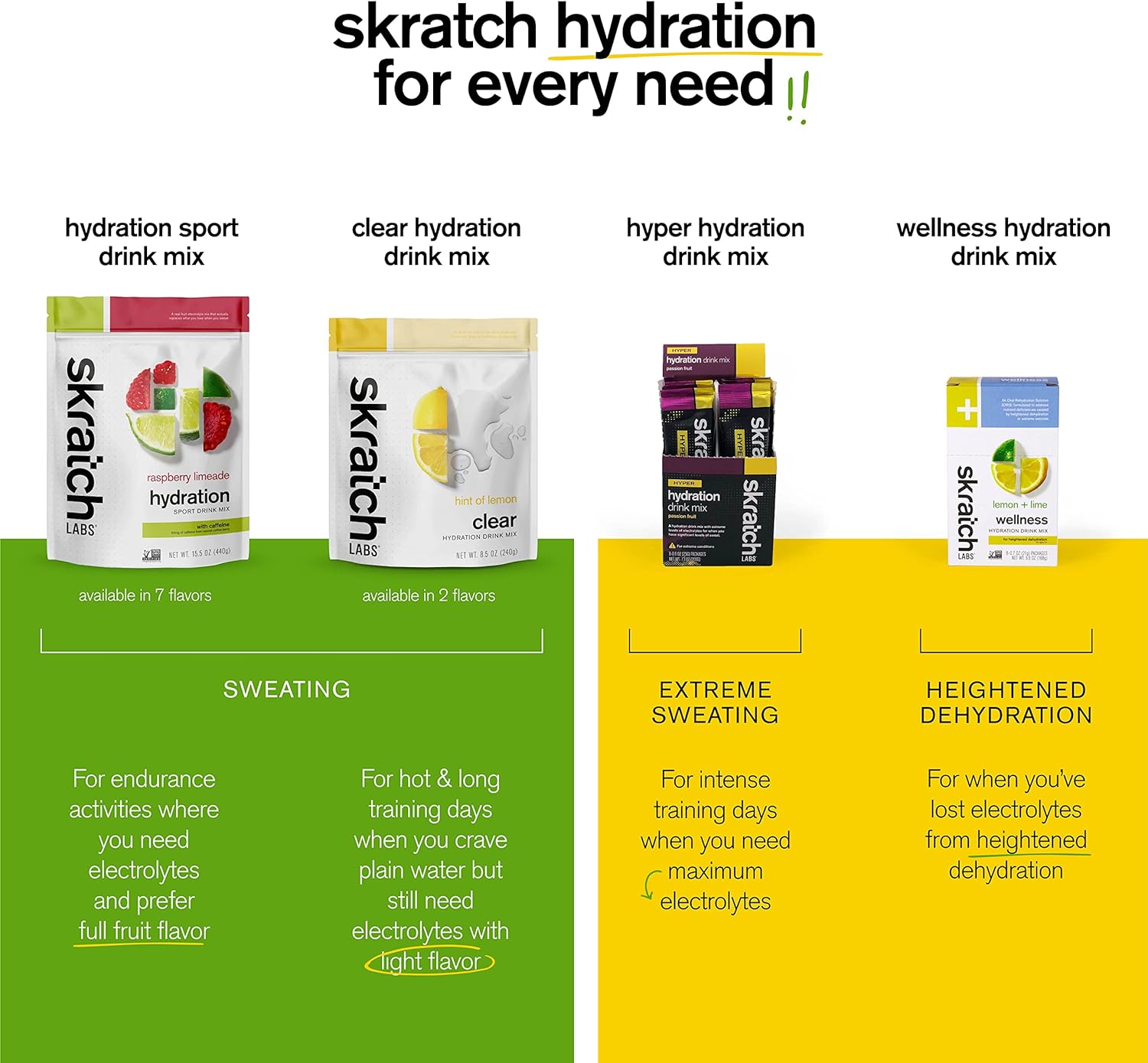 Skratch Labs High Sodium Electrolyte Powder Packets | Hydration Drink 