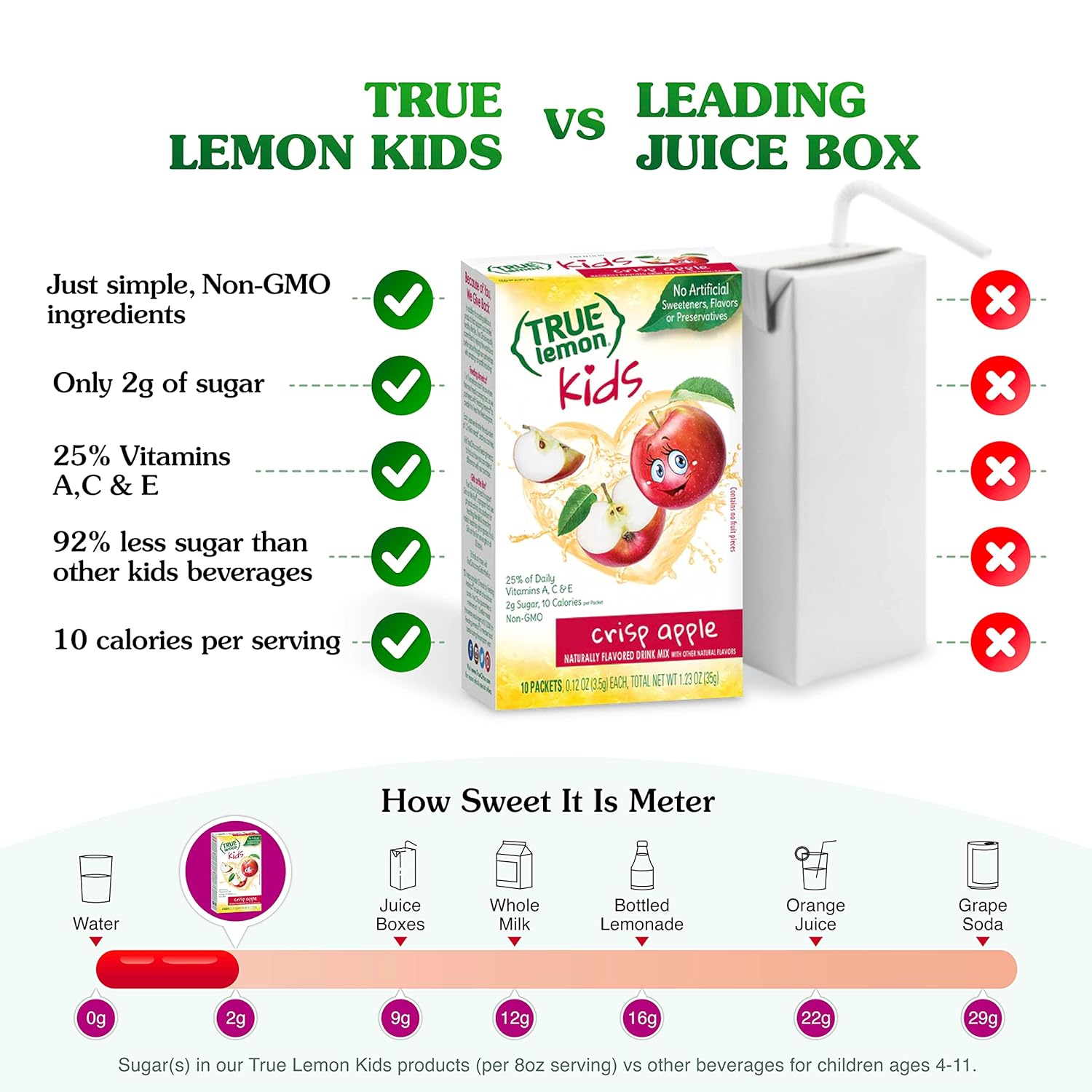 True Lemon Kids Crisp Apple (10 Packets) - Hydration, No Preservatives, No Artificial Flavors, No Sweeteners - Low Sugar Water Flavoring - Juice Powdered Drink Mix For Kids