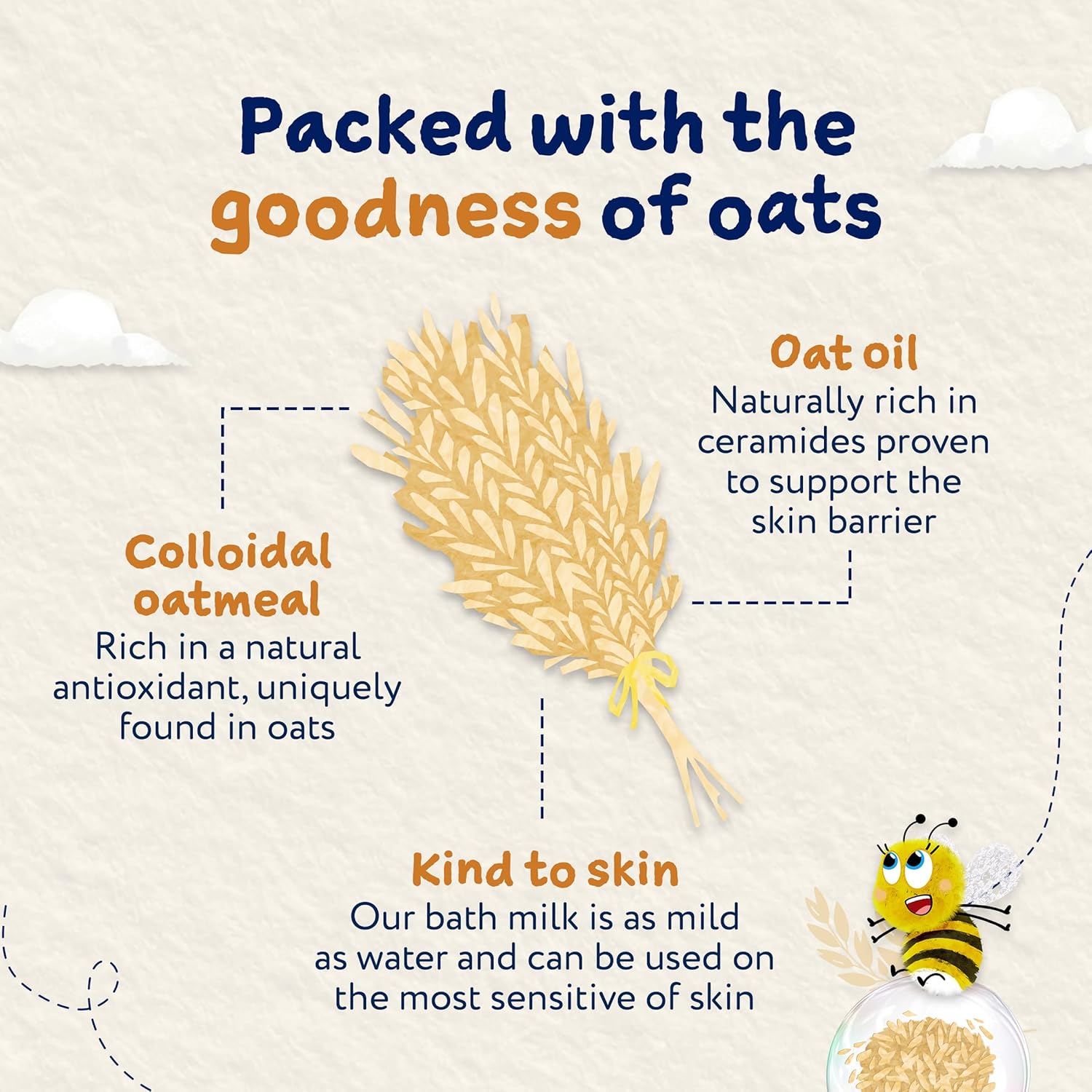 Childs Farm OatDerma Bath Milk, Fragrance Free, Soothing Hydration for Sensitive Skin, Emollient, Baby, Kids, 250ml : Amazon.co.uk: Beauty