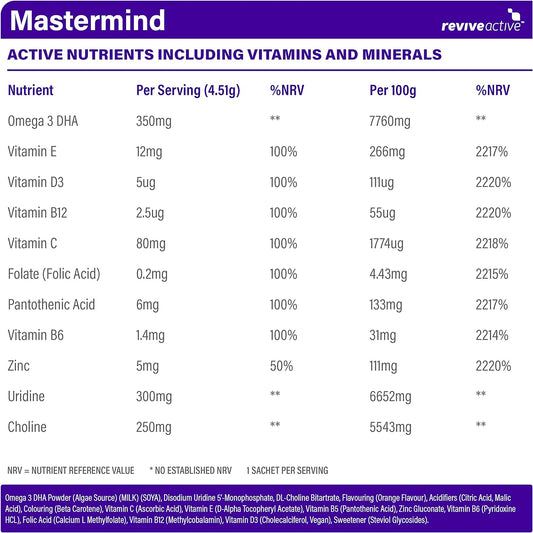 Mastermind Memory & Focus Super Supplement by Revive Active - Supports Brain & Cognitive Function in 1 Daily Sachet - Mental Performance with Omega 3 DHA, Vitamin B5, Uridine & Choline - 30 Day Supply