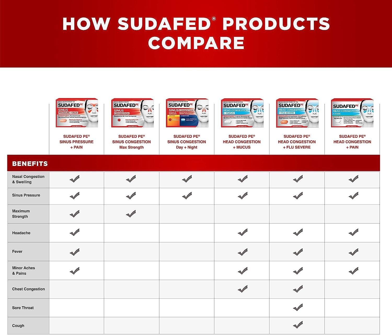 Sudafed PE Head Congestion + Flu Severe Decongestant Tablets for Adults, 24 ct : Health & Household