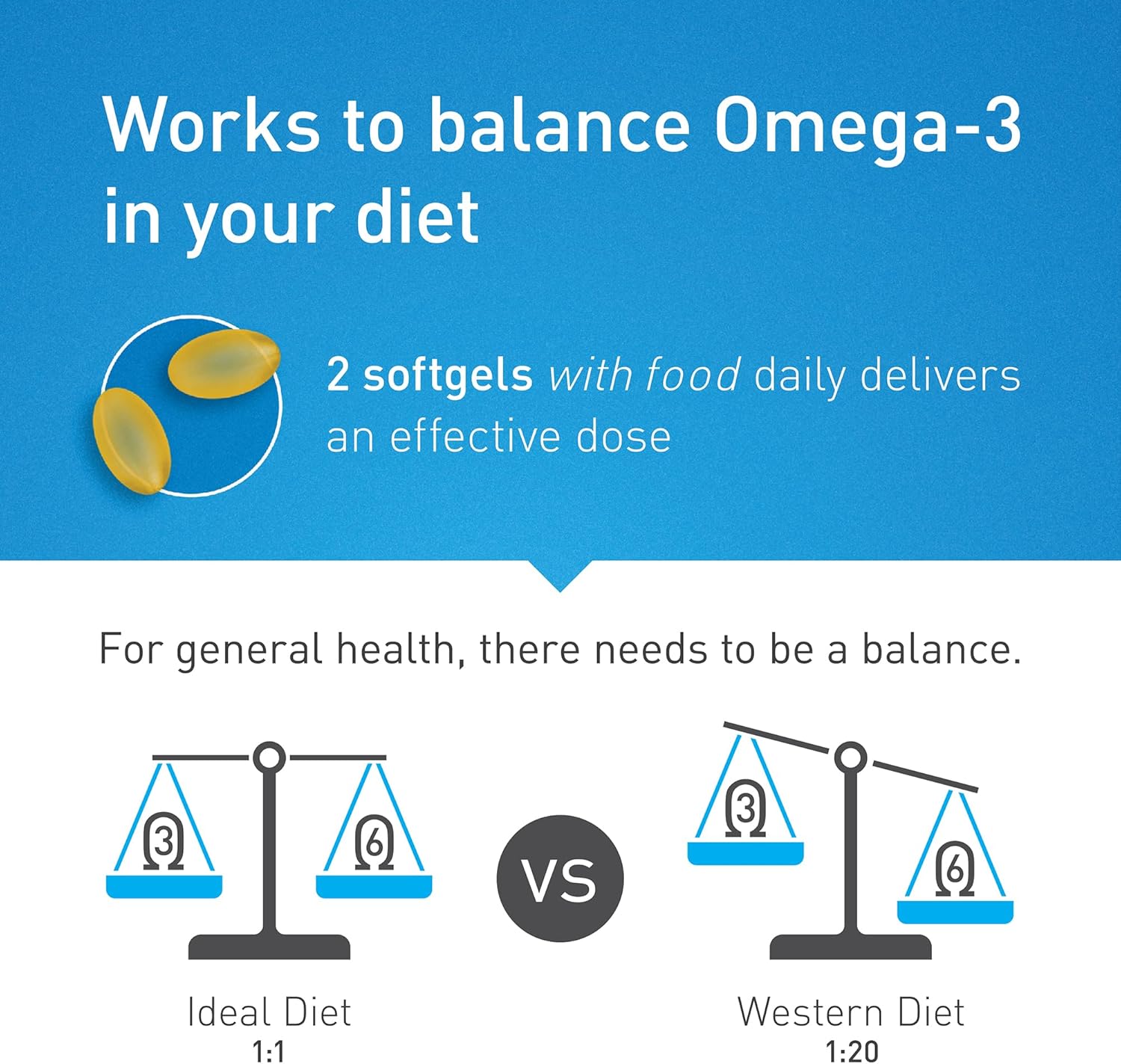 Actase OmegaEye Daily (Formerly Optase Omega Vision) - High DHA Omega-3 Eye Care Supplement to Help Maintain Healthy Vision - 60 Softgels : Amazon.co.uk: Health & Personal Care
